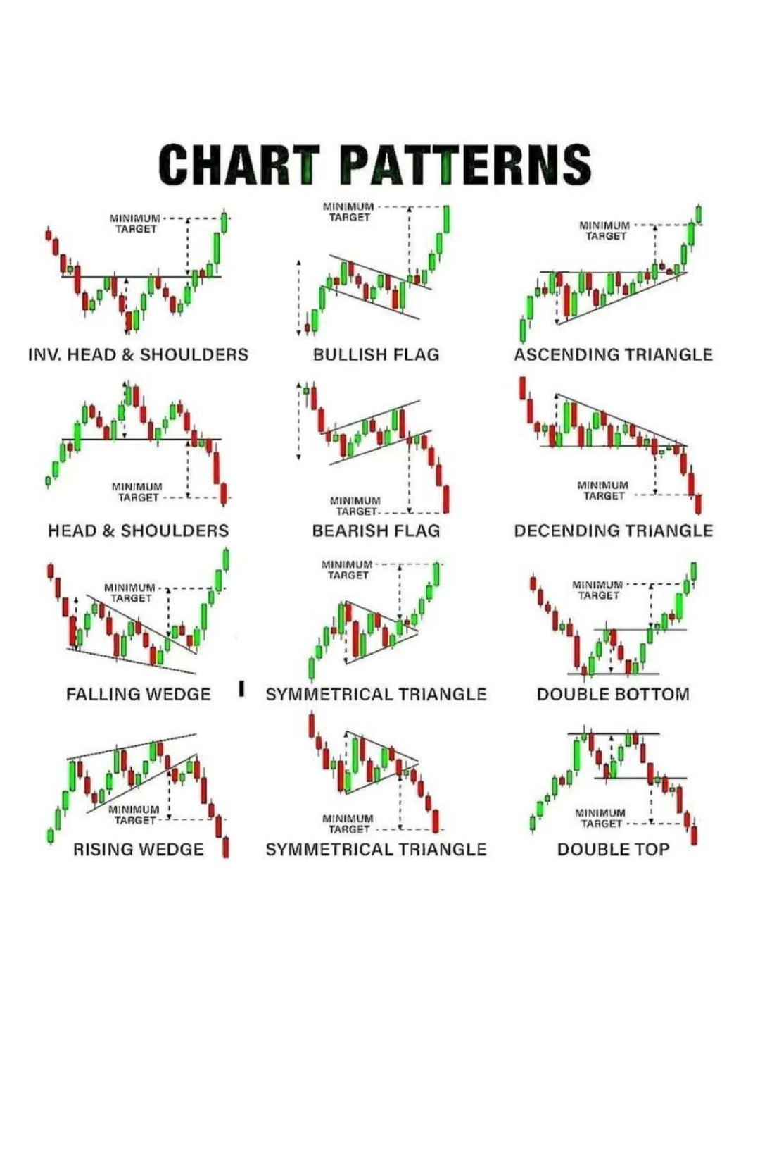 أنماط الرسم البياني (Chart Patterns)